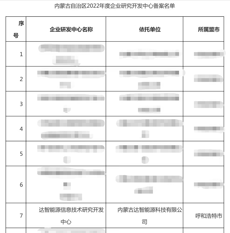 內蒙古達智能源科技有限公司官方網站